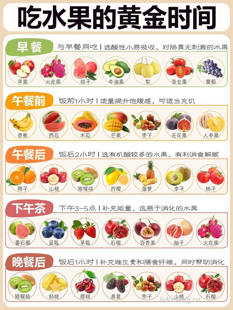 挑时间吃水果 早上宜吃什么水果