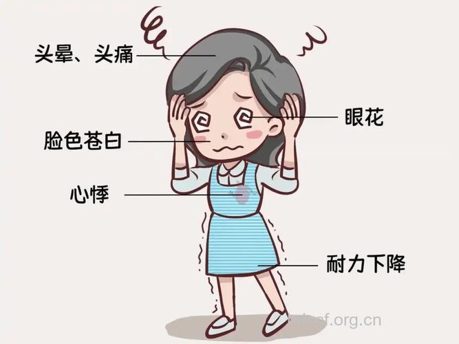 心情糟糕，因为缺铁！