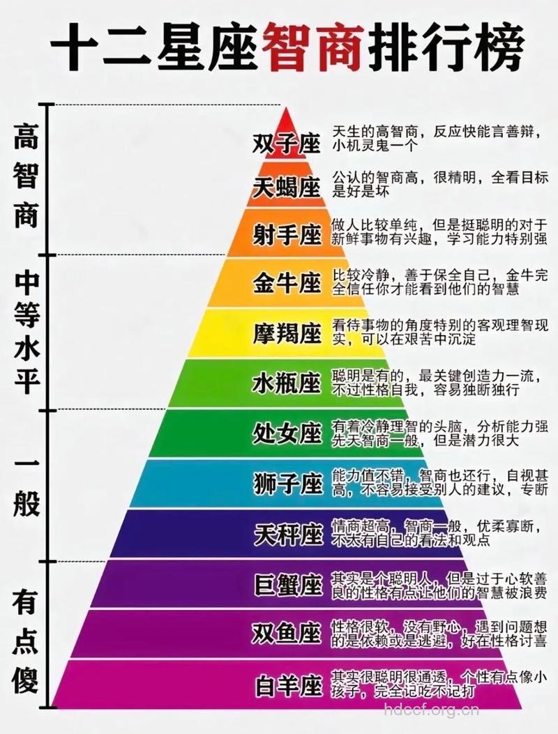 说话办事不经大脑的5大星座