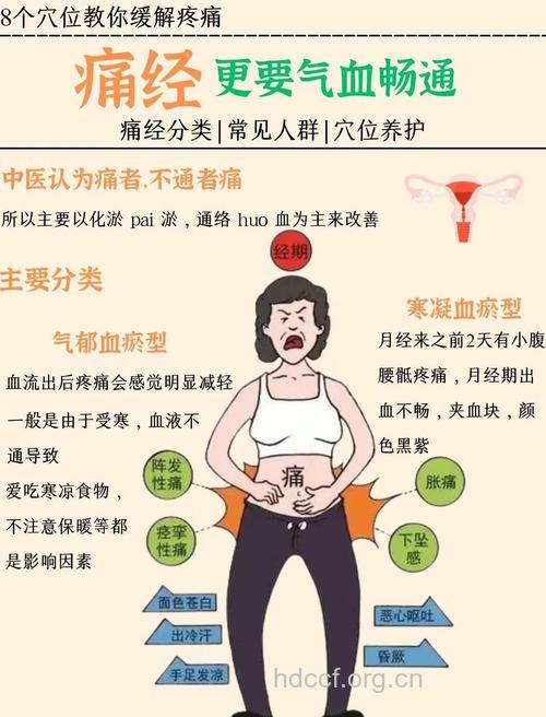 哪种体质的女性容易患痛经