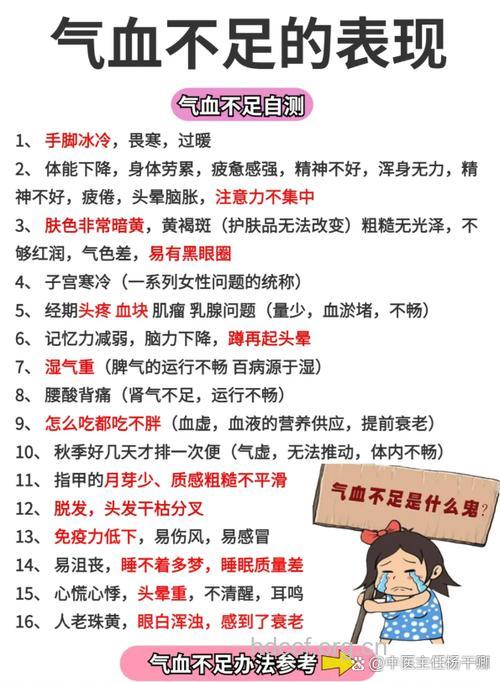 测试一下 你是否需要补血养气