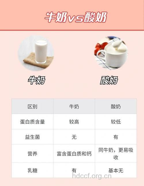 牛奶、酸奶与豆奶 哪个营养价值更高
