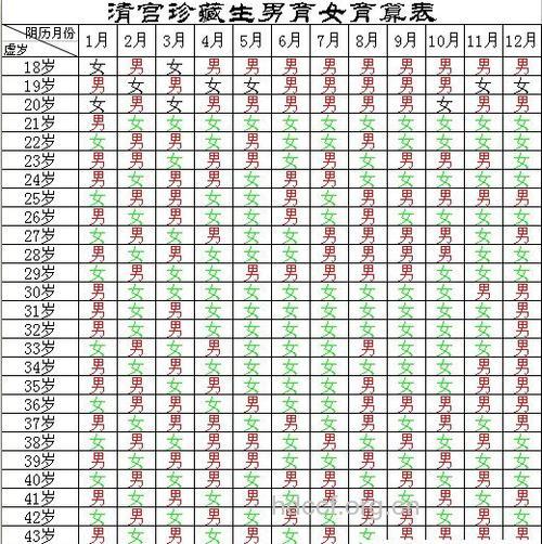 什么样的女性更易生男孩