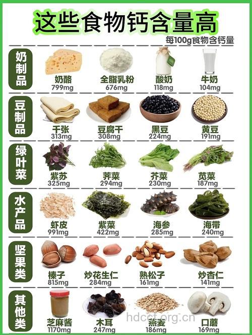 女人缺钙的症状 8种食物最适合女性补钙