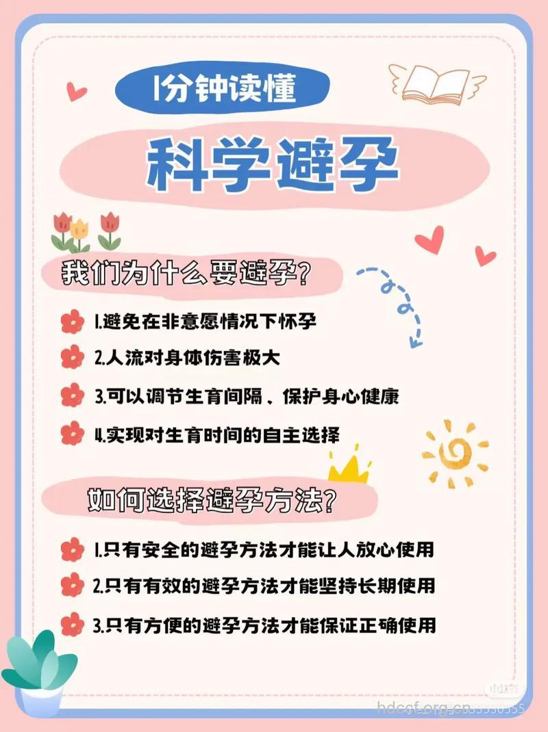 关于避孕的9大热点