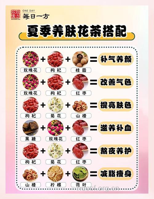 夏天女人适合喝四款茶 养生效果很不错