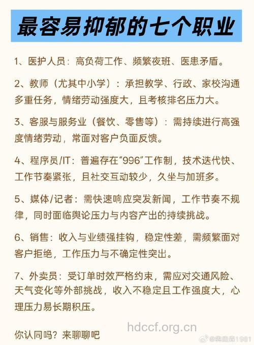 最易患抑郁症的10大职业