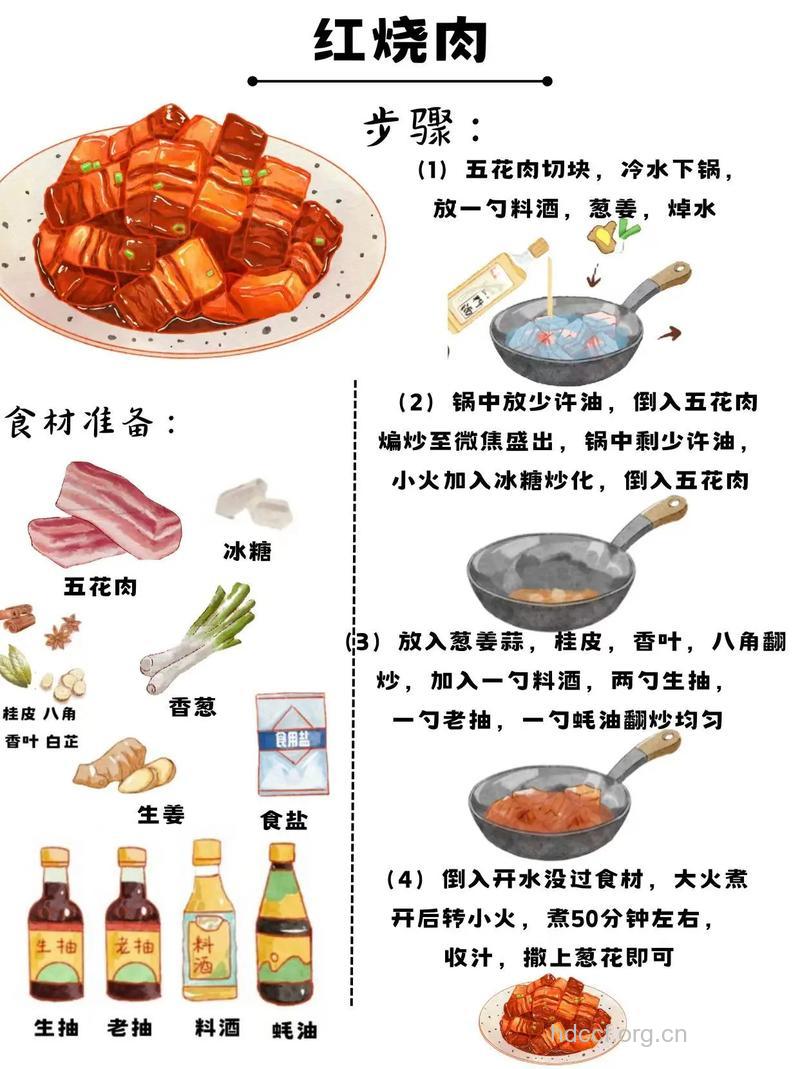 经典美味红烧肉做法大全