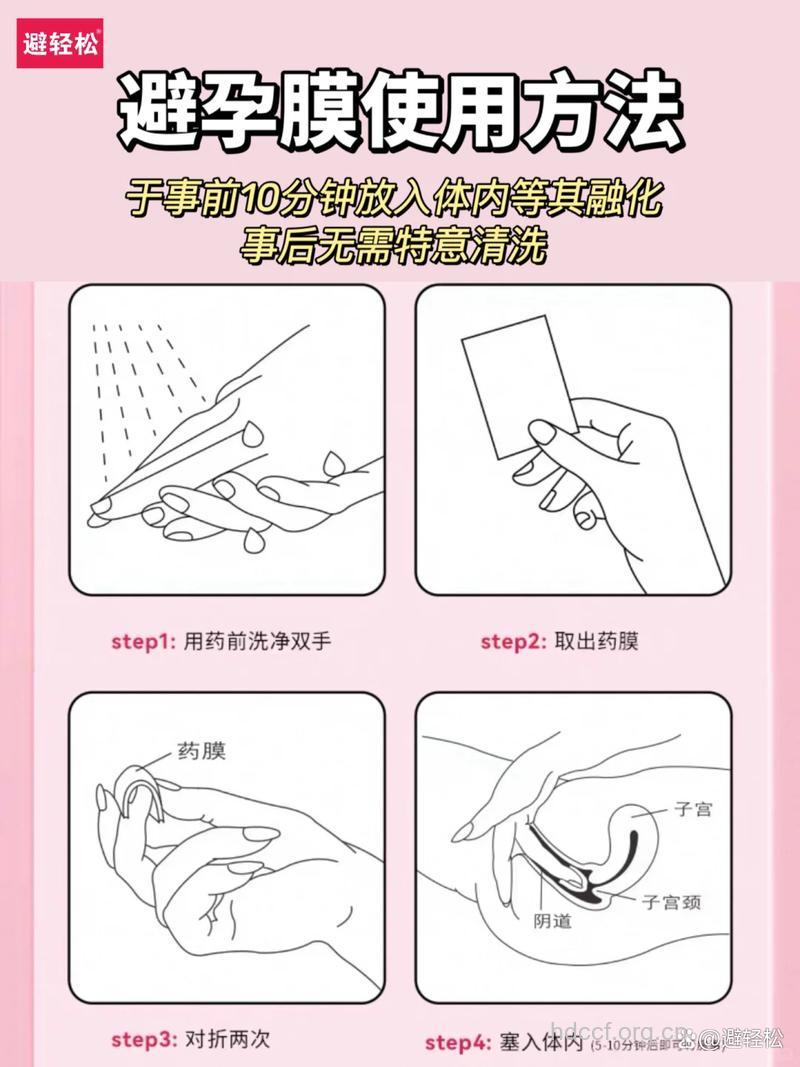 悄悄话 如何使用避孕膜