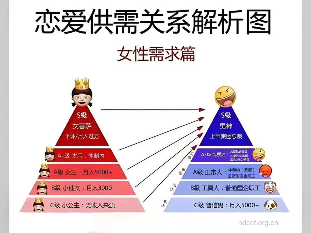男女择偶的心理分析