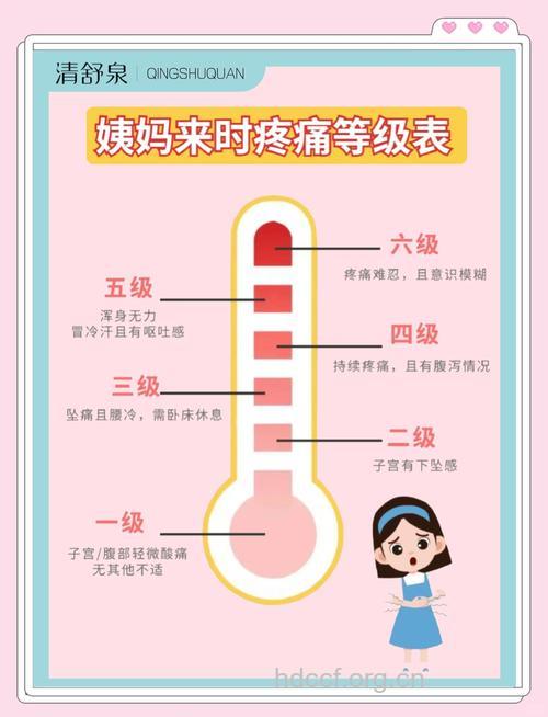 自测：你的痛经到了哪个程度？