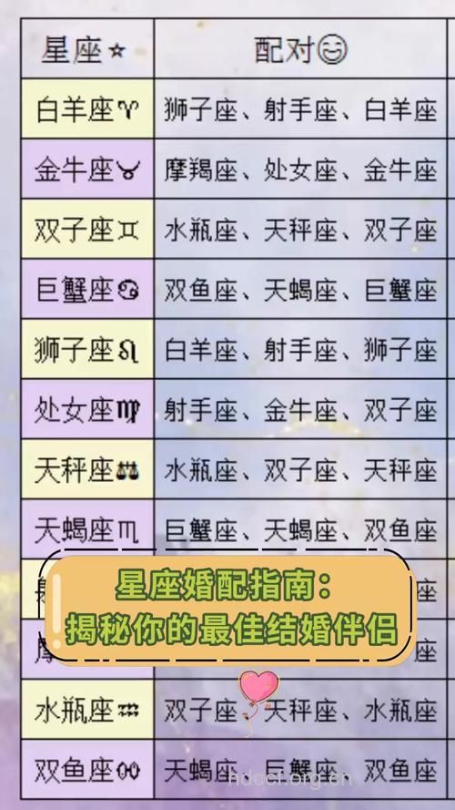从星座看你适合跟谁结婚