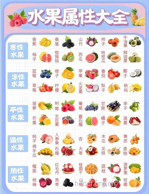 增强免疫力的七种水果