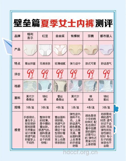 女人的内裤为什么要选浅色的