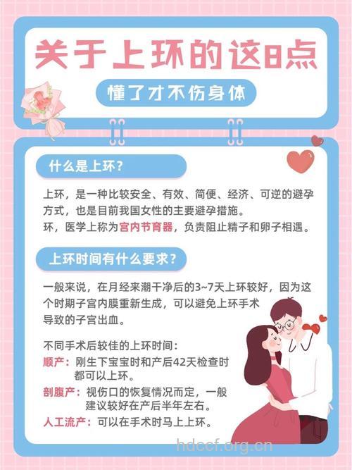 安避孕环！副作用大要谨慎