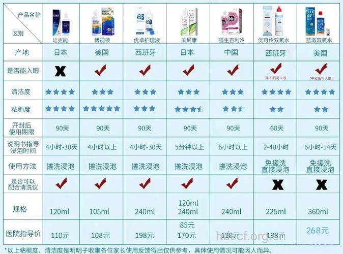 女性与男士护理液区别
