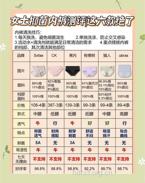 必知！女人内裤的健康知识