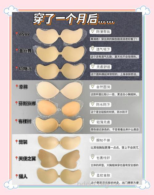 使必！知用胸贴的优缺点