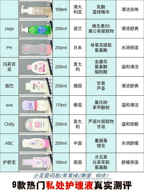 女性护理液和洗液有什么差别