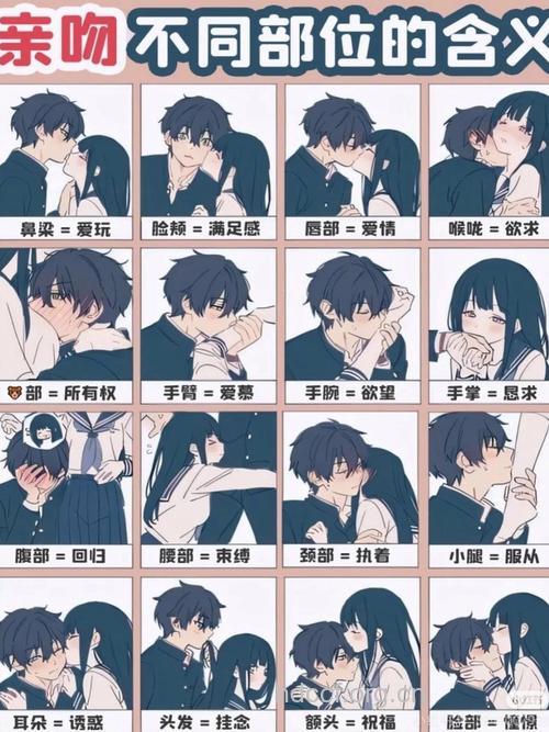 男人亲吻女人不同部位代表的含义