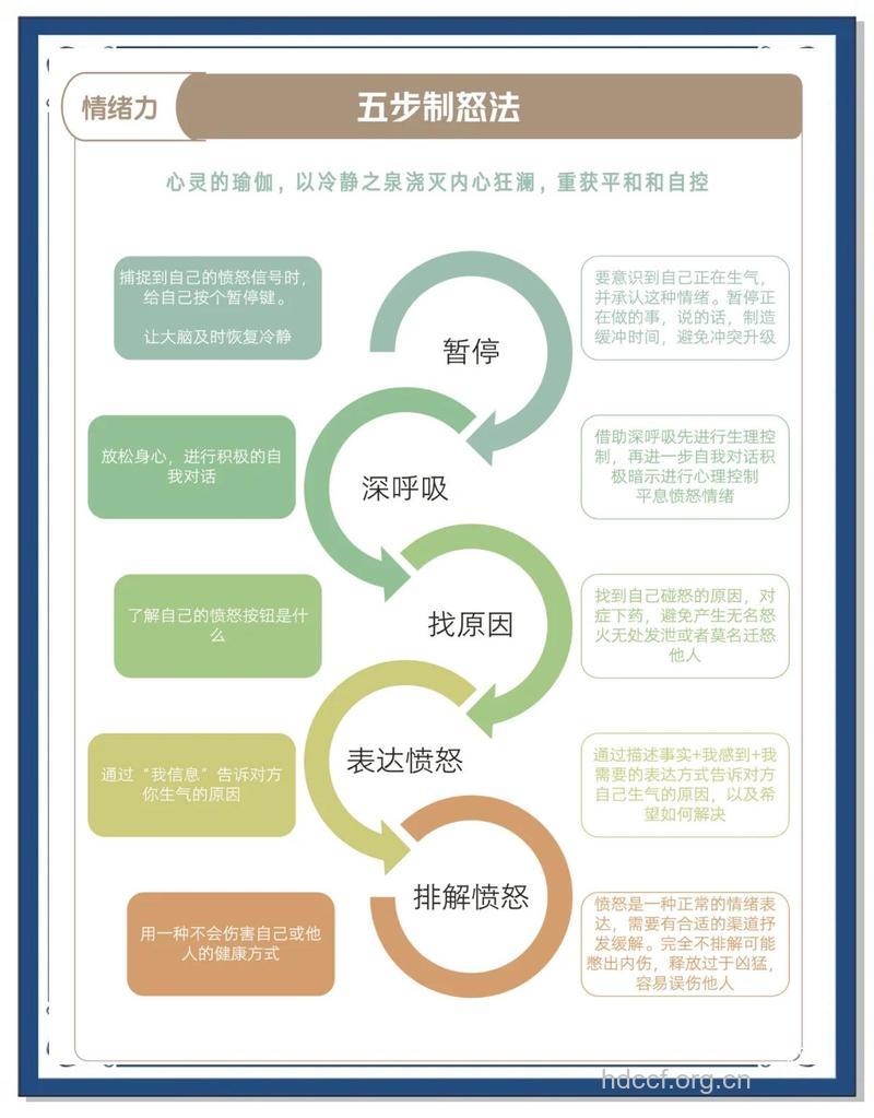 动不动就发脾气怎么办 这些方法帮你缓解