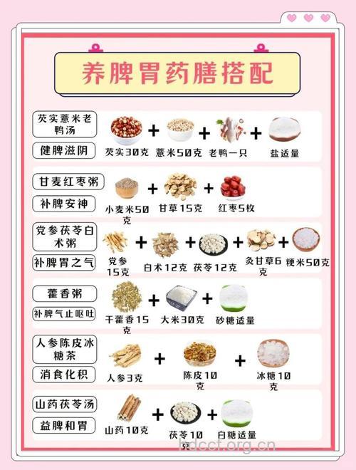 对症食疗方