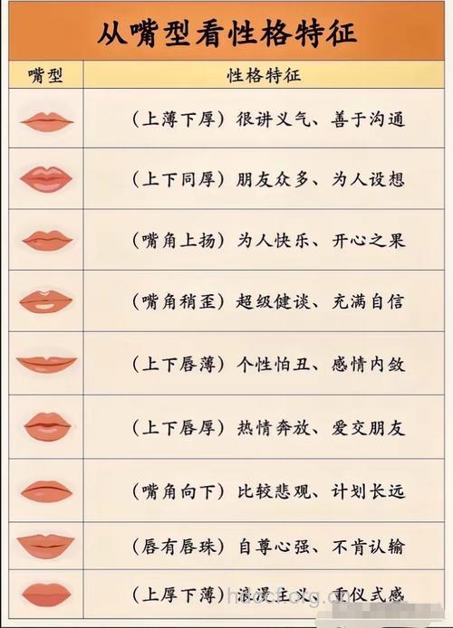 从嘴巴看你的性格和运气