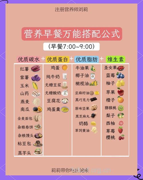 营养师教你吃健康早餐