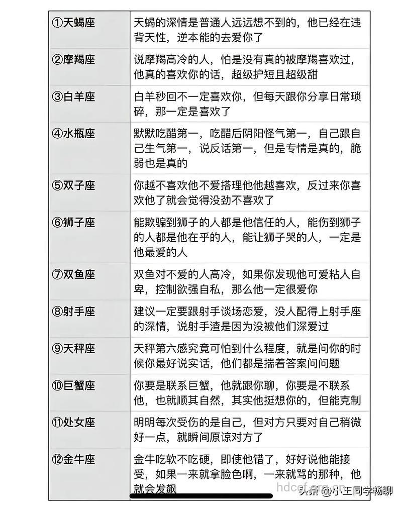 哪个星座是你的头号情敌