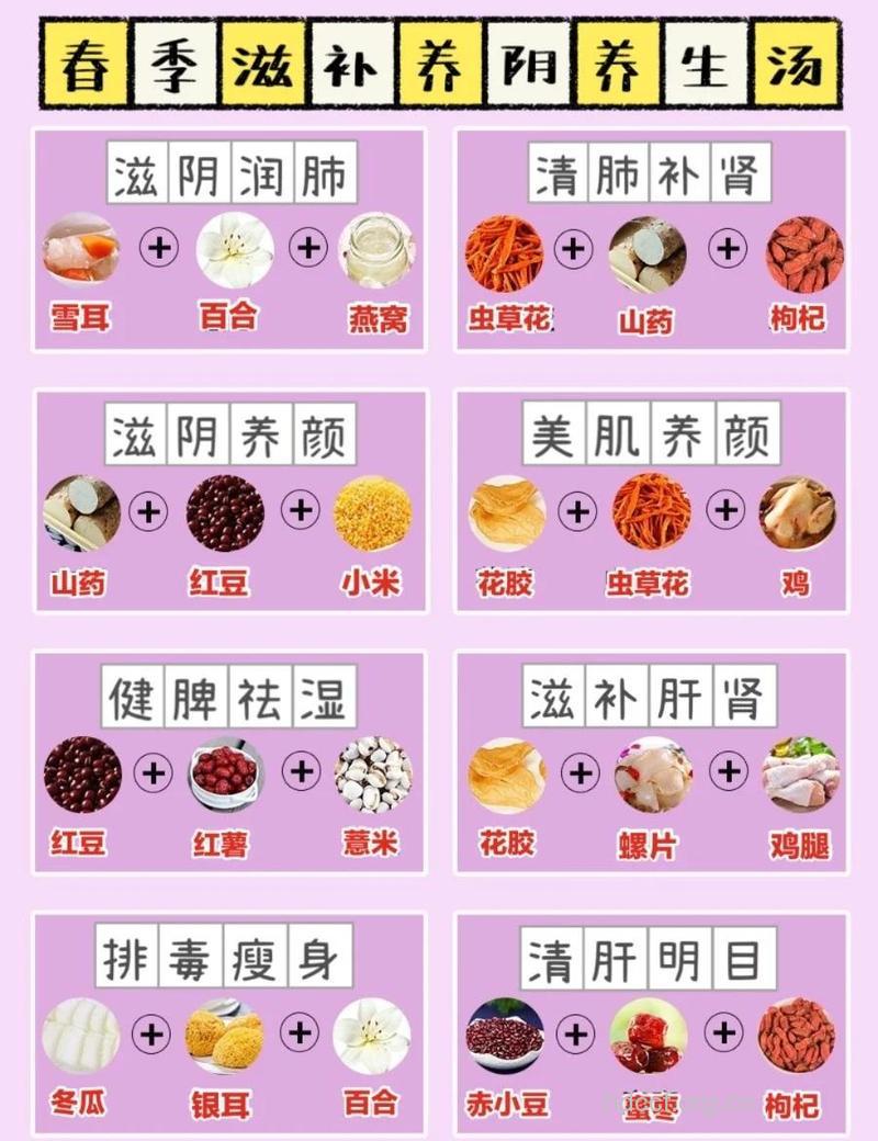 2款春季女性养生美容食谱