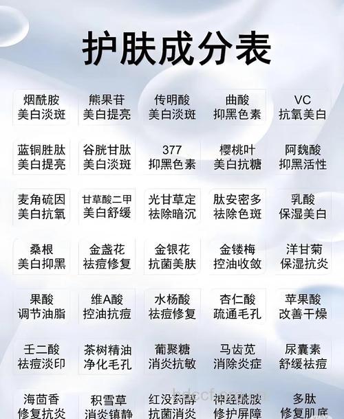 必选 女性三大经典美容营养品