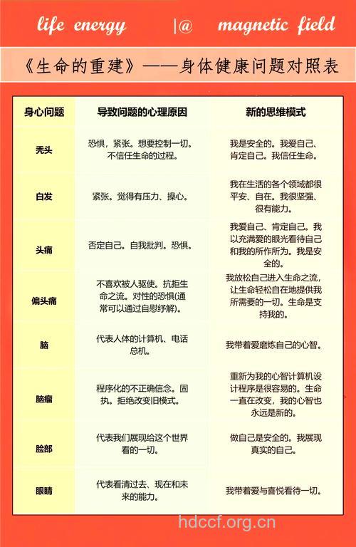 白领易患5大心理绝症