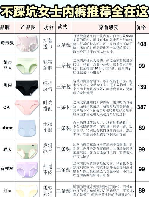女性挑选内裤注意这三点