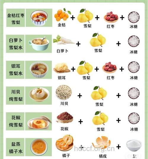 咳嗽吃什么好?三款缓解咳嗽的食谱推荐