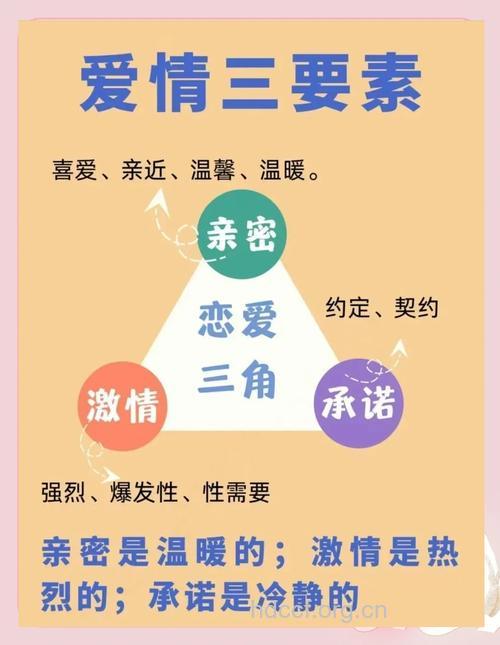 四个原则让爱情甜蜜到底