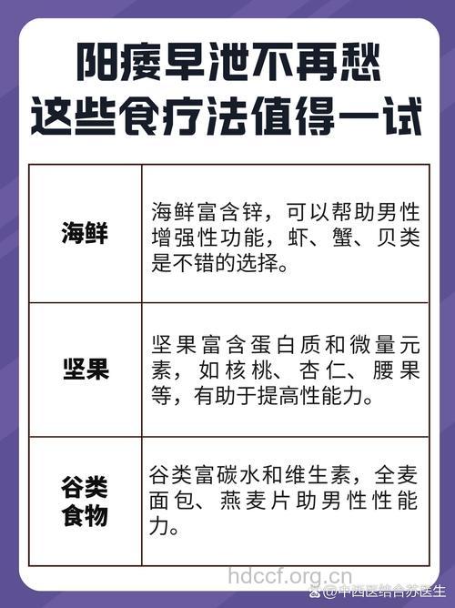 阳痿吃什么有利于患者恢复