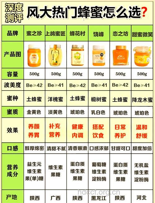 细数蜂蜜对女性的好