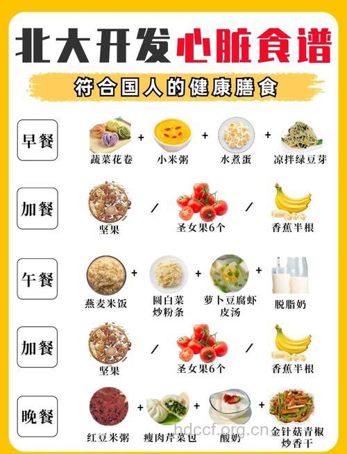 OL健康饮食心法