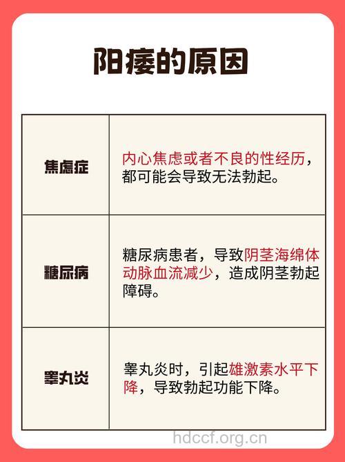 得阳痿的病因是哪些呢