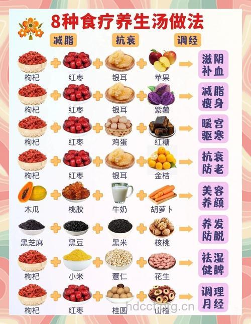 一天美容养颜食谱参考