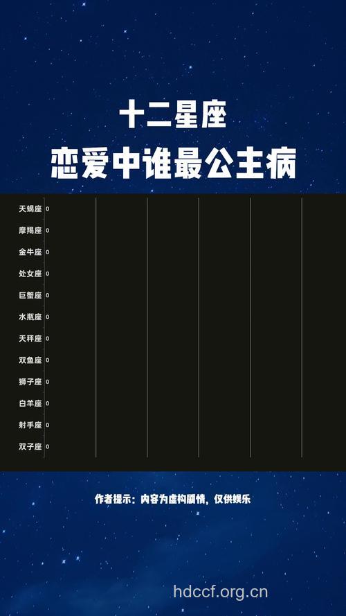 曝女星有严重公主病 谁才是公主病患者
