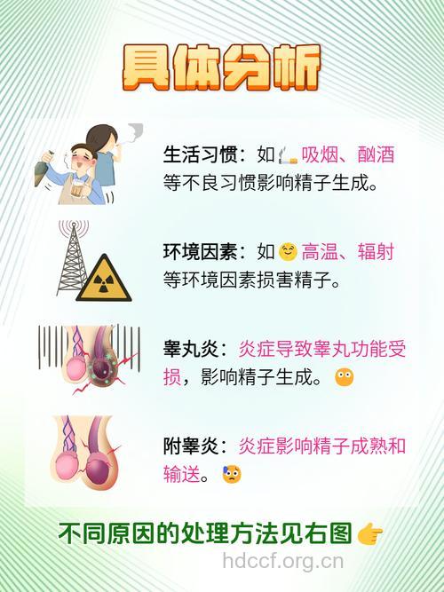 睾丸生精功能衰竭 少精症的3大危害