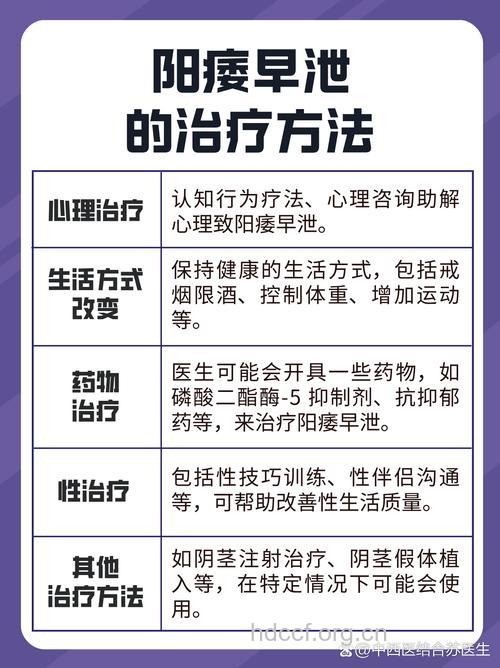 患了阳痿的治疗方法有哪些