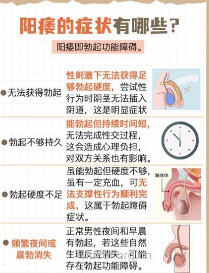 阳痿会出现什么症状呢