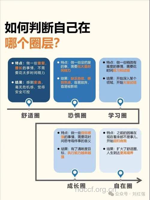 学会这几招走出年龄恐惧怪圈