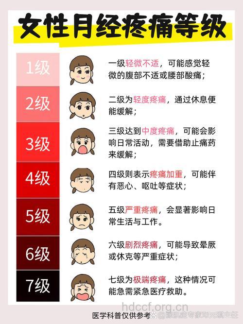 痛经怎么缓解 痛经还有等级你是哪一级