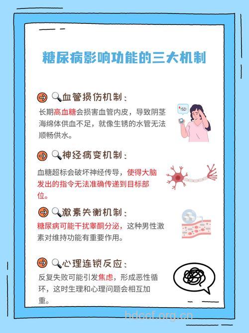 糖尿病患者阳痿的原因是什么