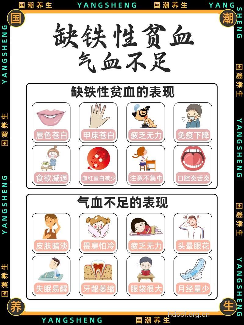 贫血有什么表现 女性该如何补血