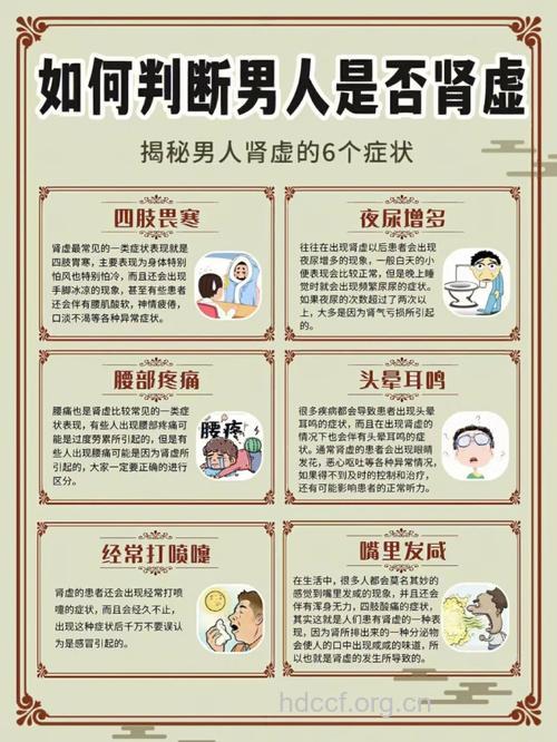 阳痿患者一定都有肾虚吗