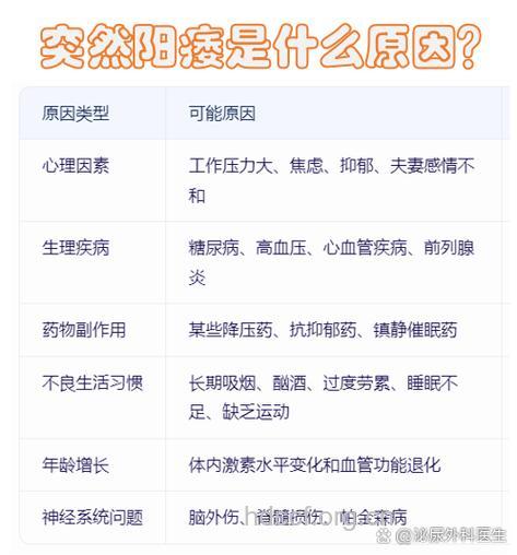 阳痿的神经系统病因有哪些